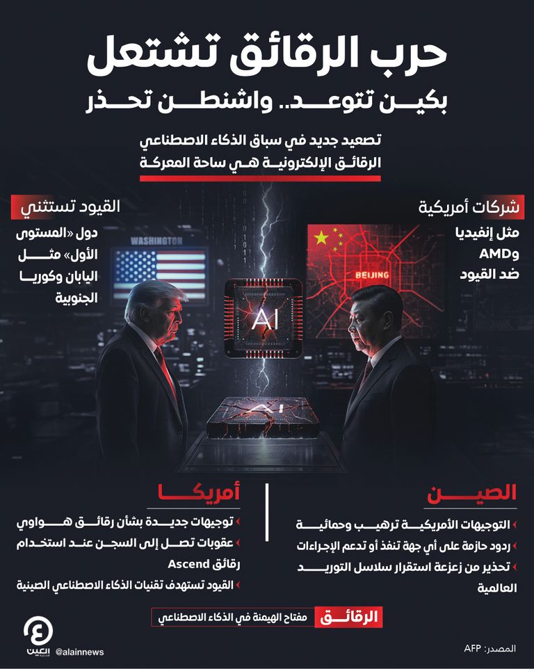 حرب الرقائق تشتعل حرب الرقائق تشتعل