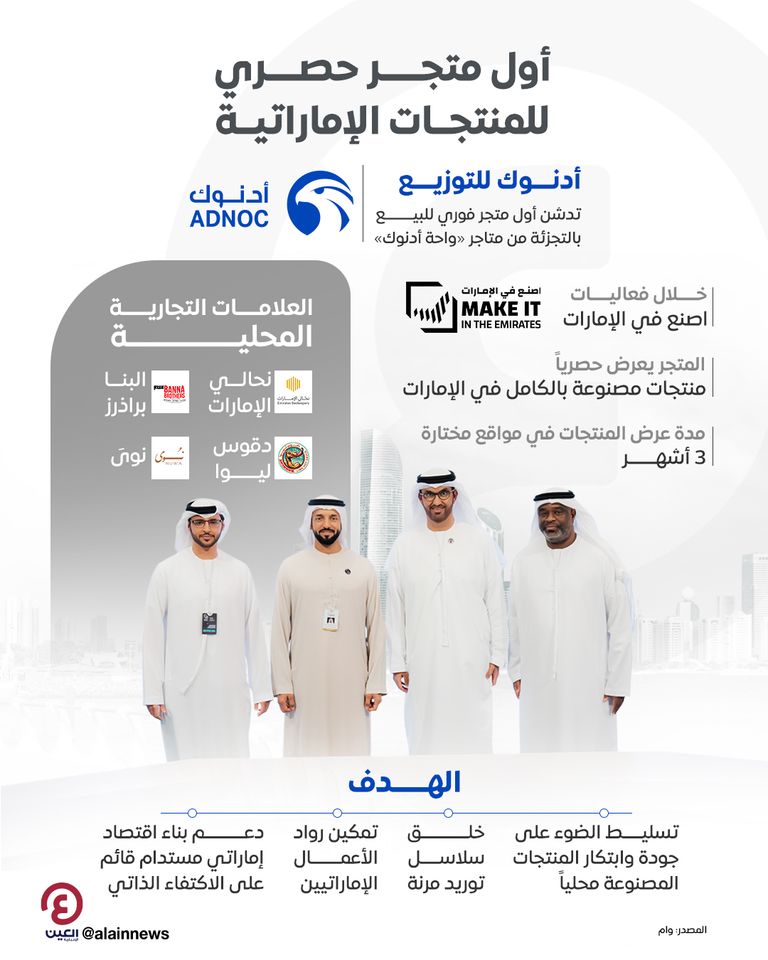 «اصنع في الإمارات».. «أدنوك للتوزيع» تدشن أول متجر حصري للمنتجات المحلية أدنوك تدعم رواد الأعمال الإماراتيين