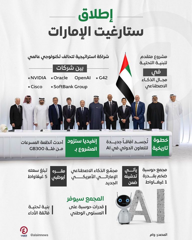 تحالف تكنولوجي عالمي يطلق «ستارغيت الإمارات» (مصدر الصورة: جي 42)