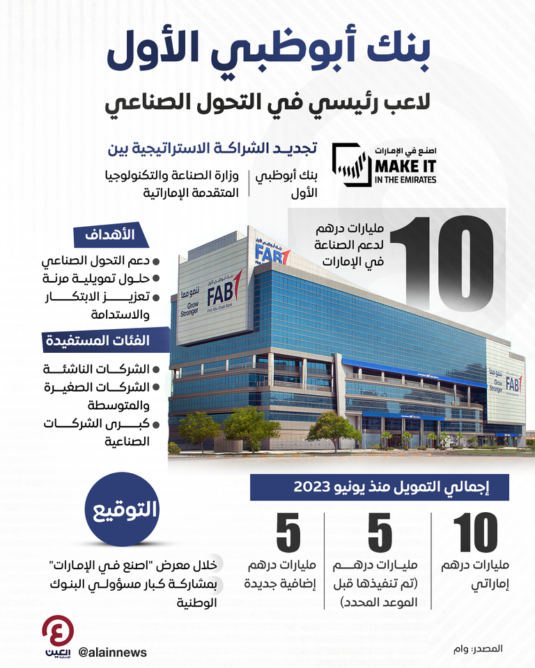 جانب من توقيع الاتفاقية 