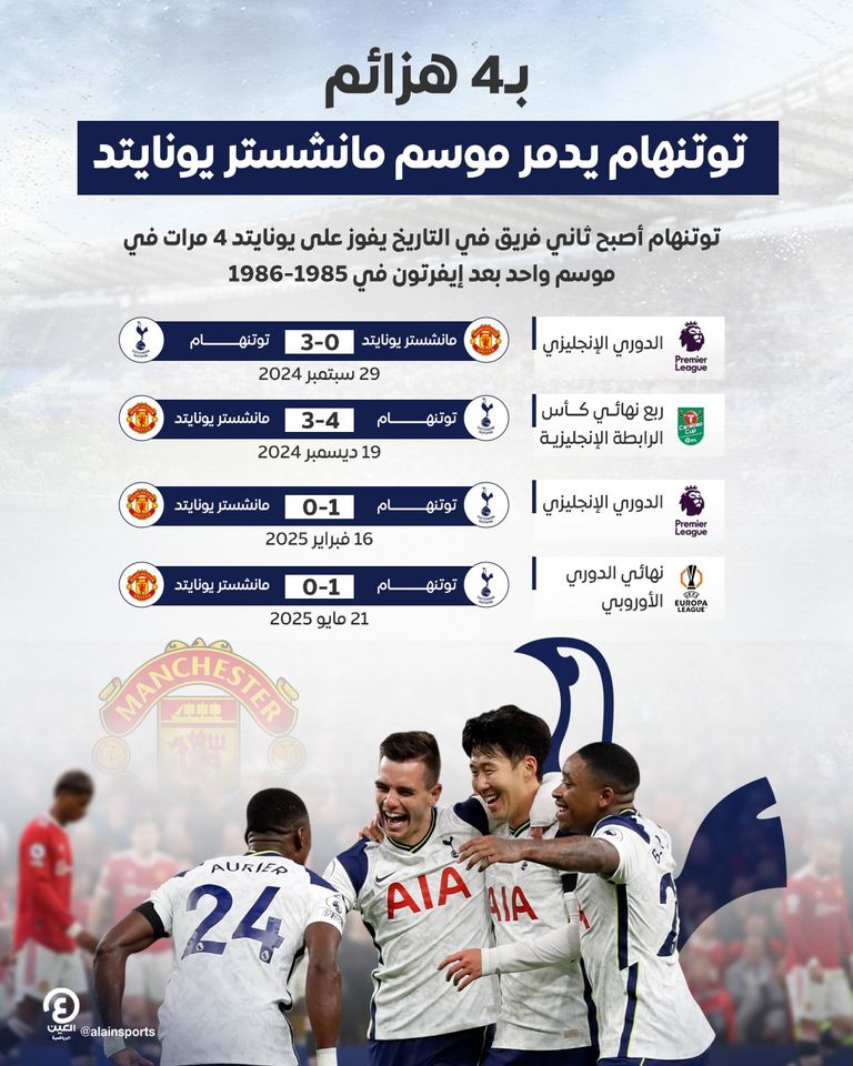 من فوز توتنهام على مانشستر يونايتد