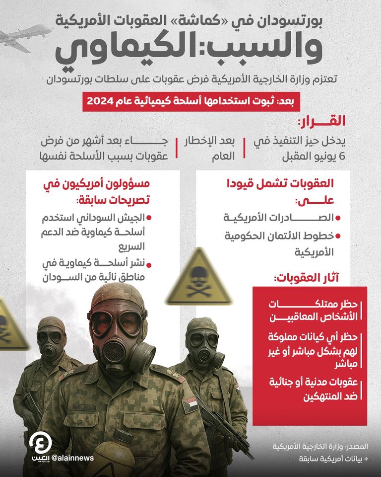 عزلة حكومة بورتسودان تتعمق مع تأثير العقوبات الأمريكية