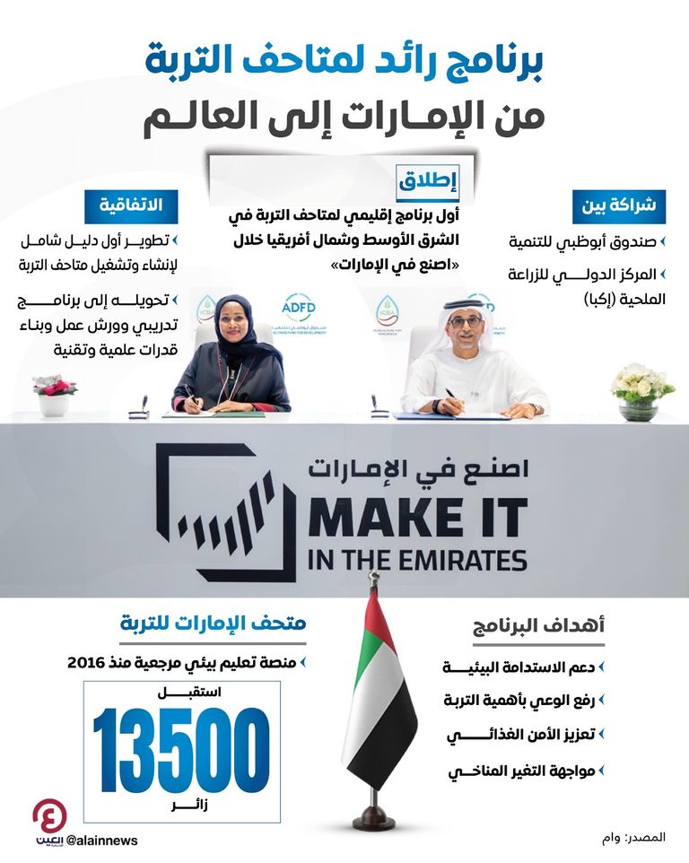 برنامج رائد لمتاحف التربة.. من الإمارات إلى العالم