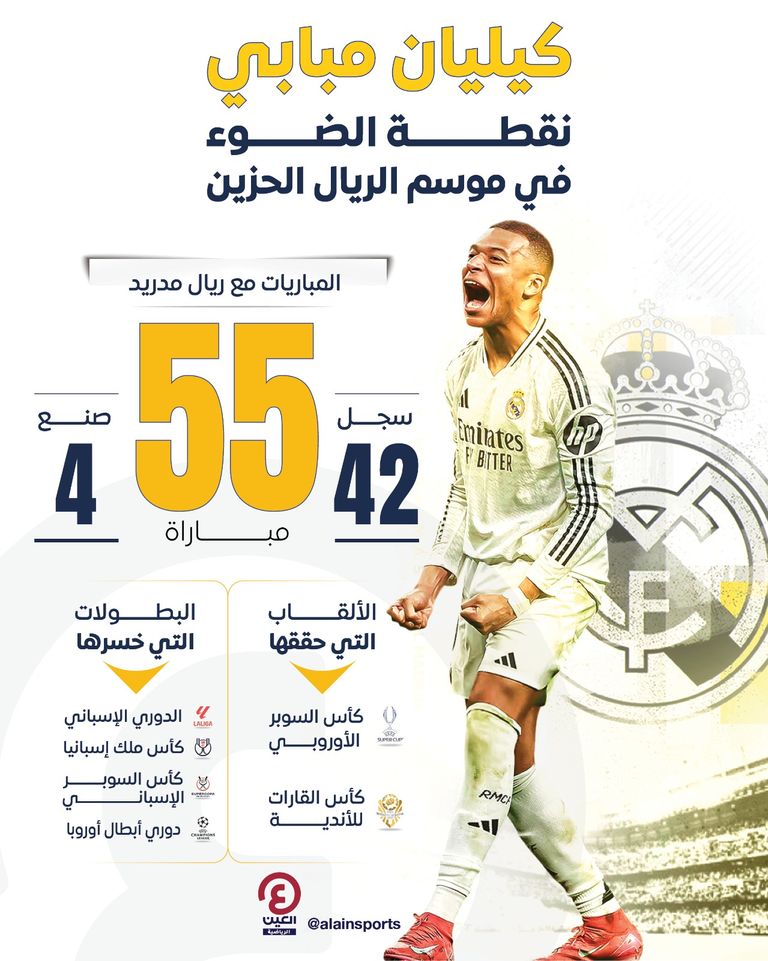 كيليان مبابي نجم ريال مدريد
