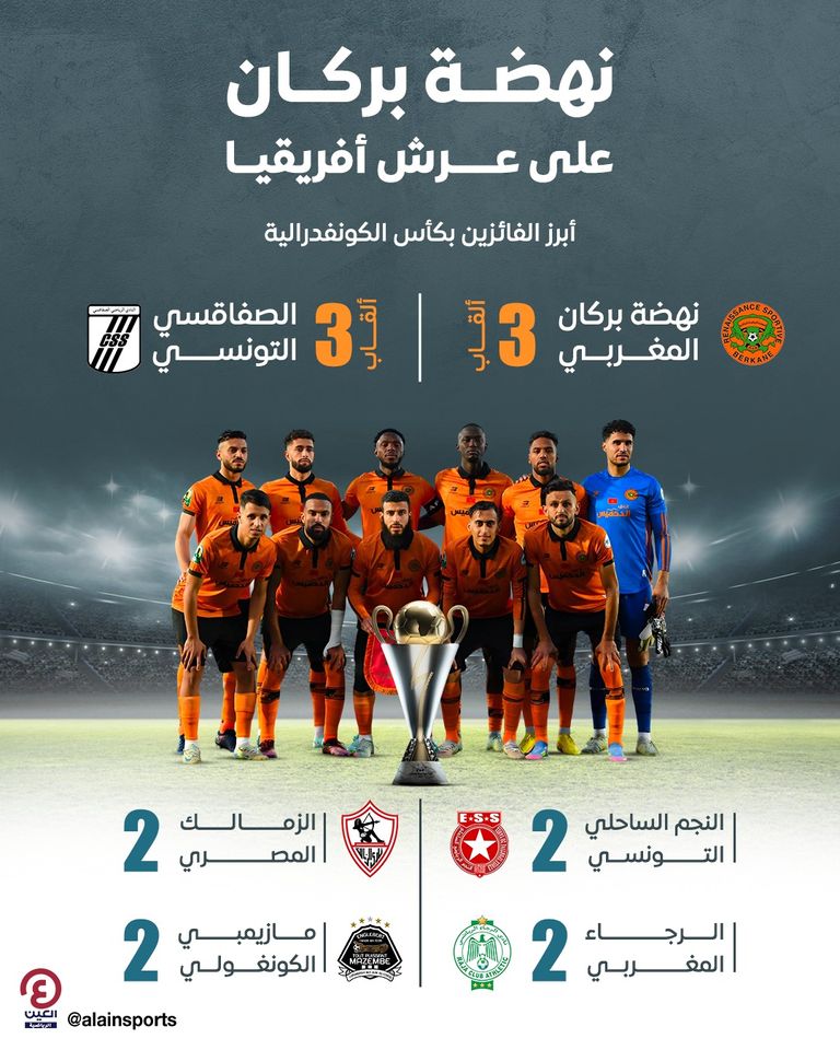 مباراة نهضة بركان وسيمبا التنزاني
