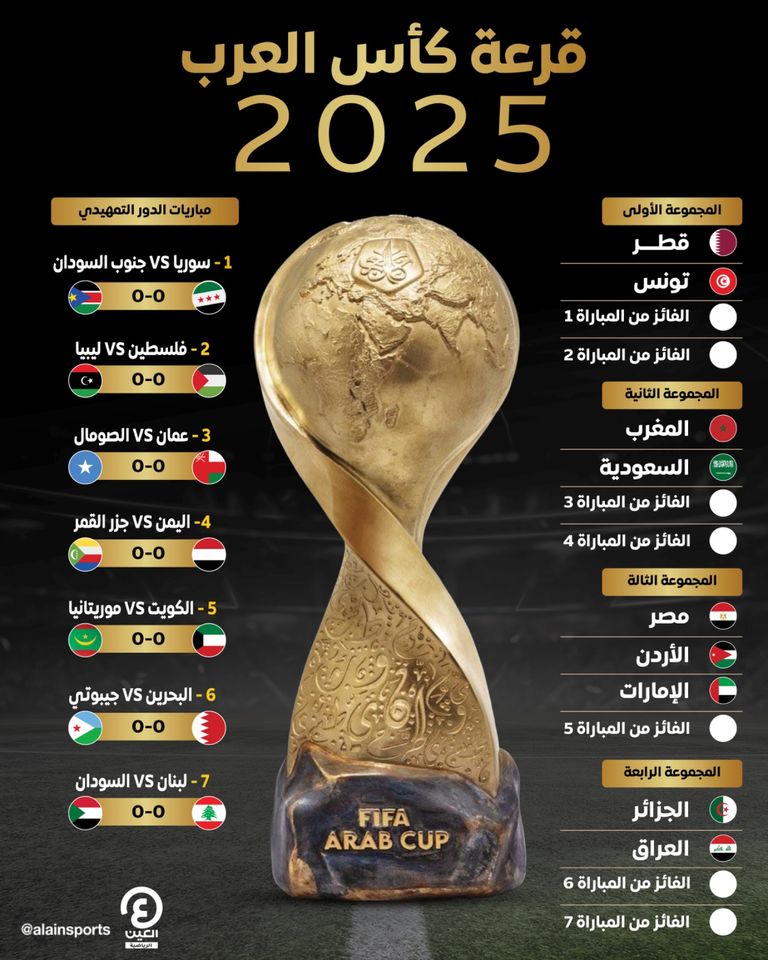 كأس العرب 2025