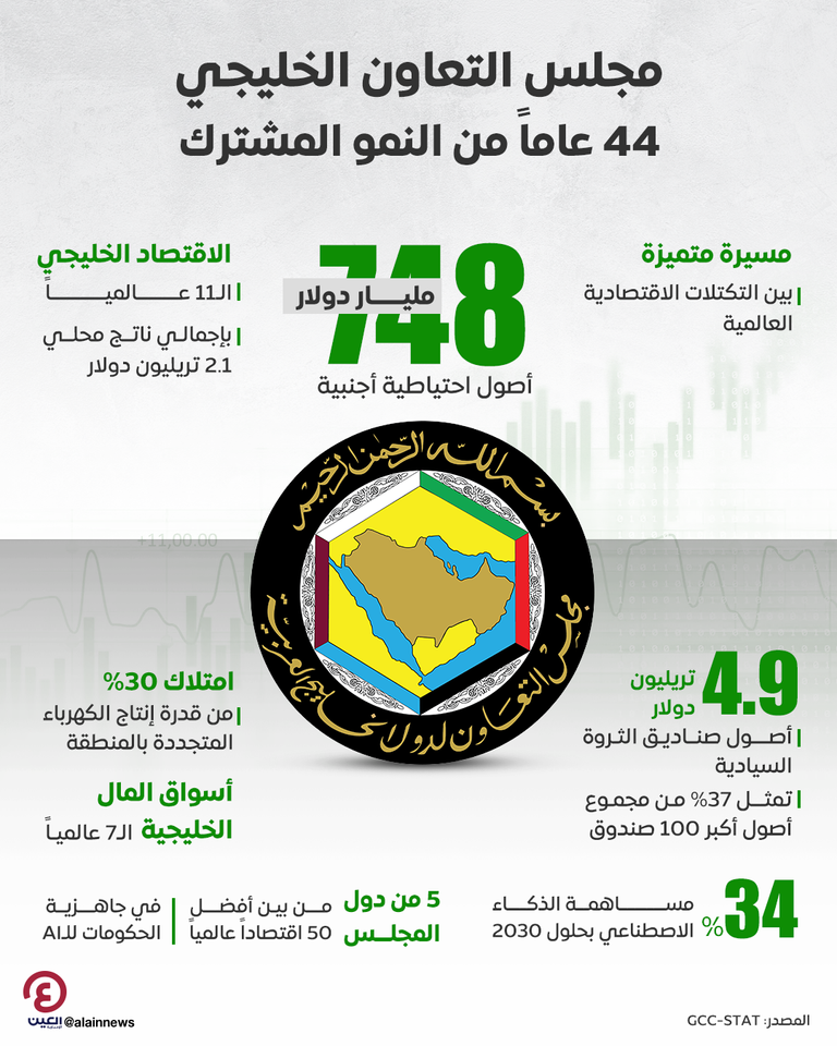 شعار مجلس التعاون لدول الخليج العربية