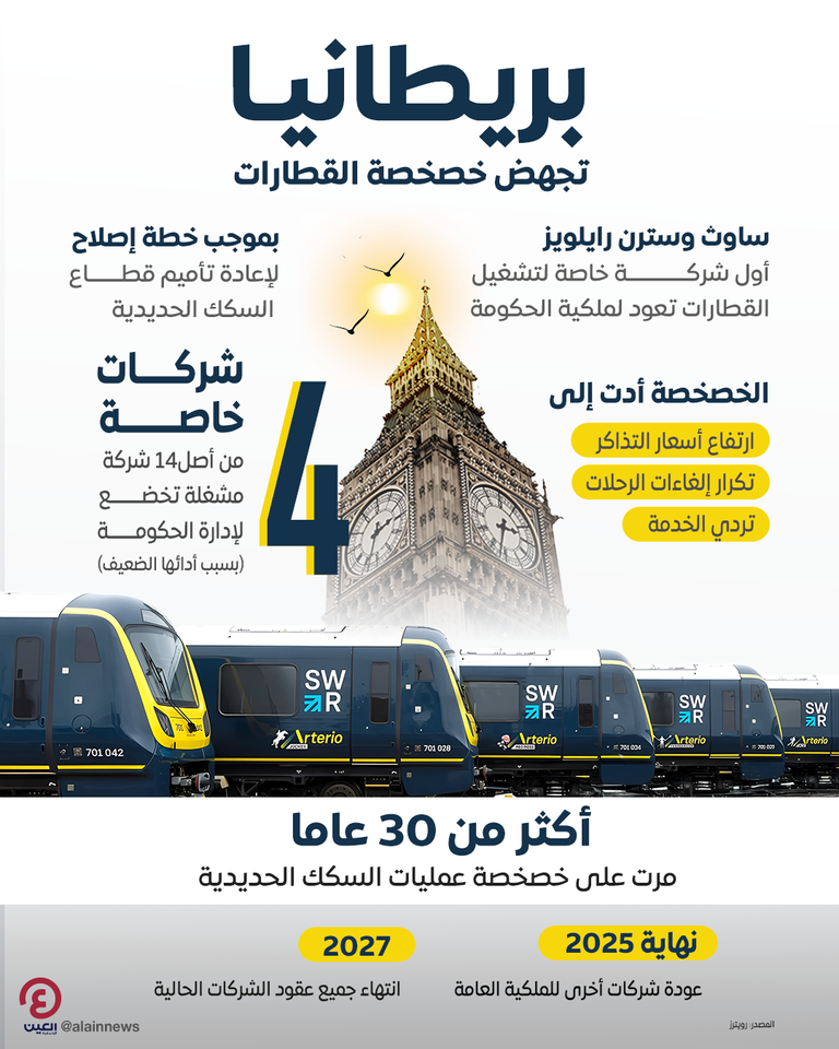 سكك حديد في بريطانيا