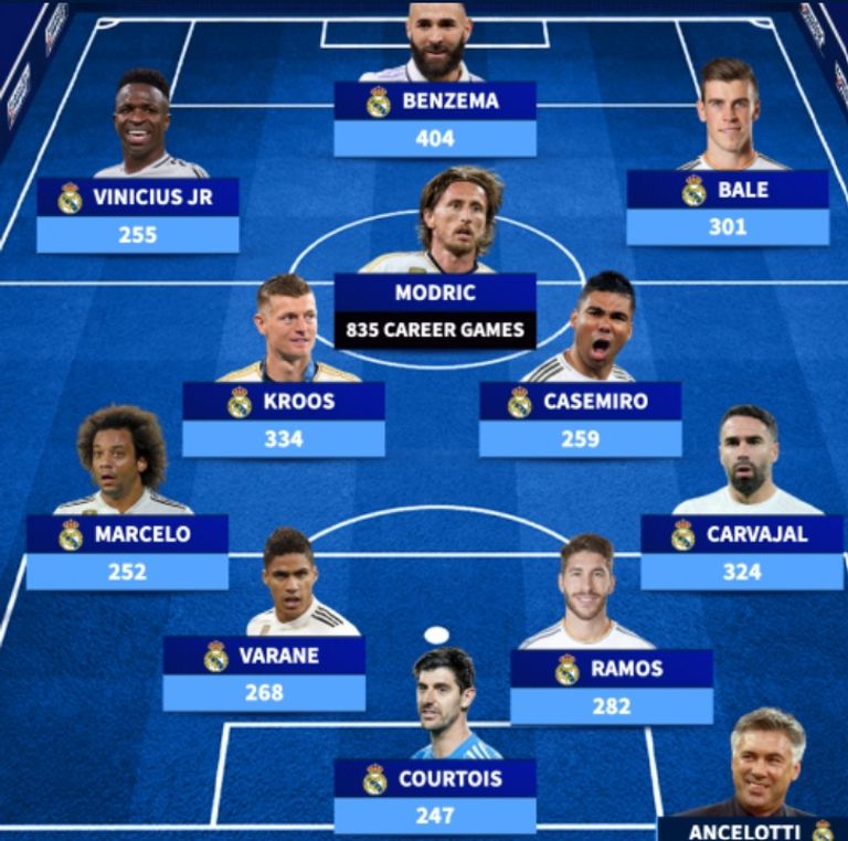 لوكا مودريتش كريم بنزيما وتوني كروس ولوكا مودريتش