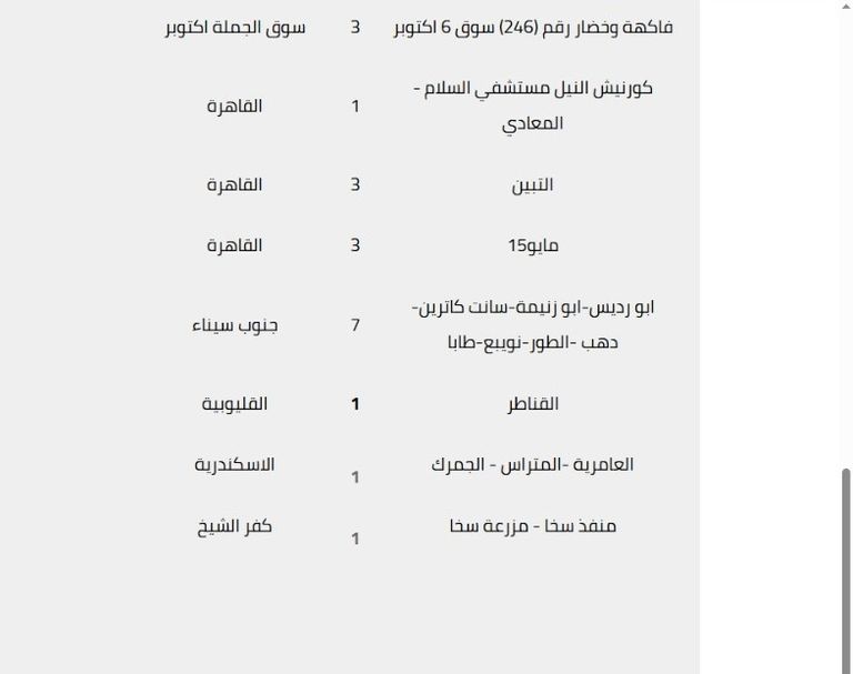 أسعار اللحوم في مصر