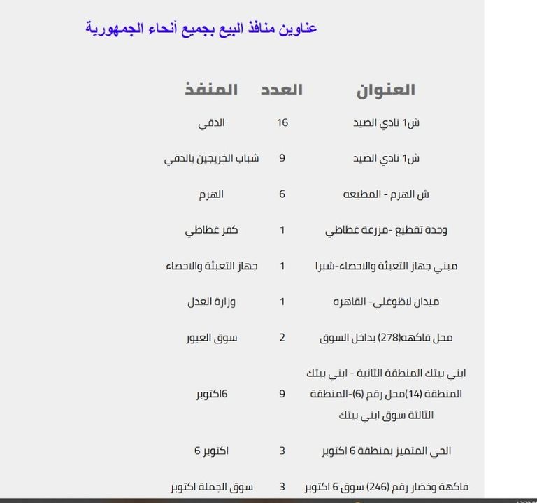 أسعار اللحوم في مصر