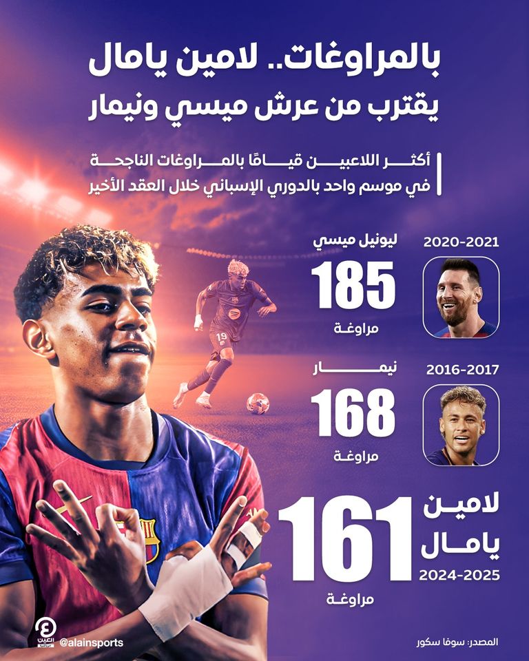 لامين يامال نجم برشلونة