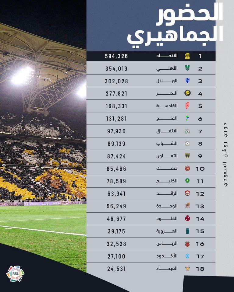 جماهير الاتحاد بطل الدوري السعودي