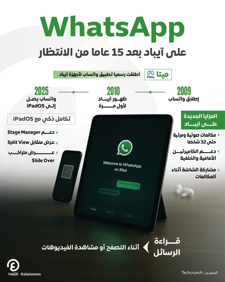 واتساب على آيباد بعد 15 عاما من الانتظار واتساب على آيباد بعد 15 عاما من الانتظار