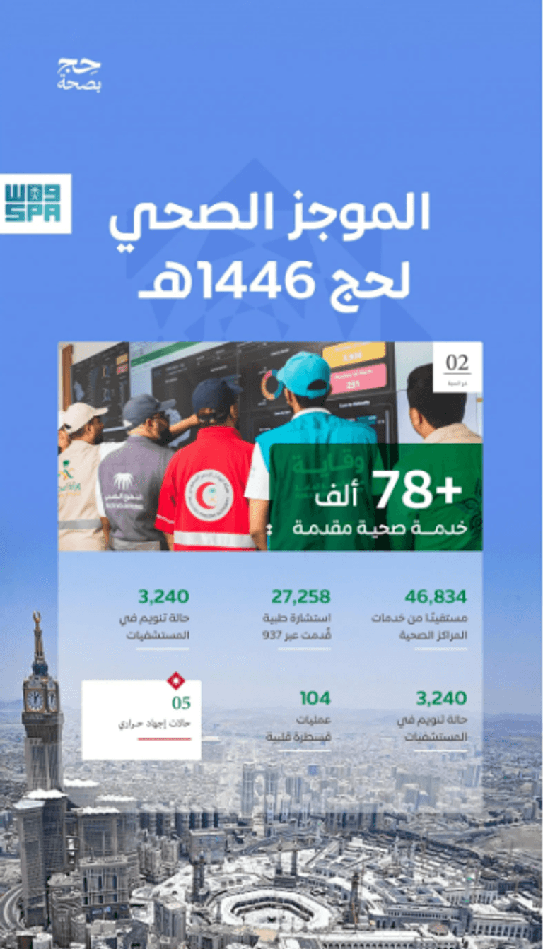 الحرم المكي