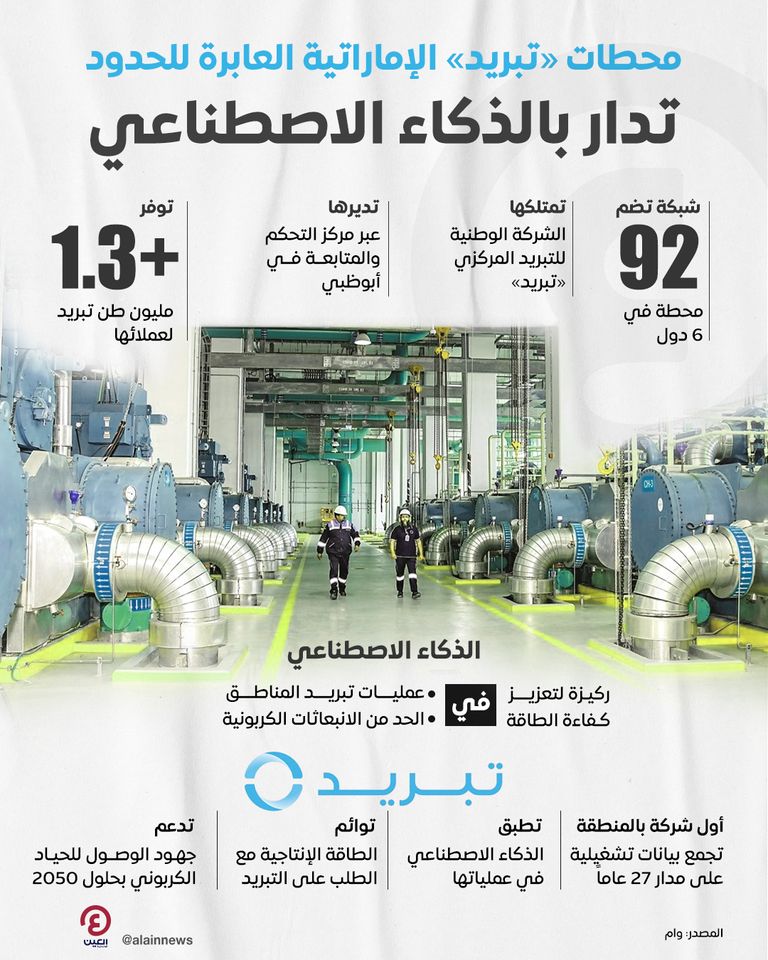 محطات «تبريد» الإماراتية العابرة للحدود تدار بالذكاء الاصطناعي محطات «تبريد» الإماراتية العابرة للحدود تدار بالذكاء الاصطناعي