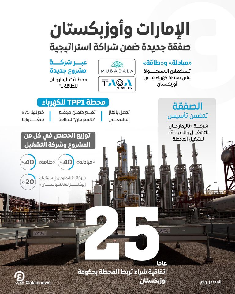 الإمارات وأوزبكستان.. صفقة جديدة ضمن شراكة استراتيجية الإمارات وأوزبكستان.. صفقة جديدة ضمن شراكة استراتيجية