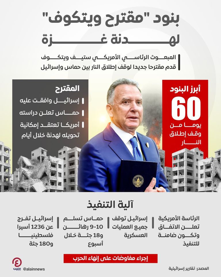 المبعوث الأمريكي ستيف ويتكوف