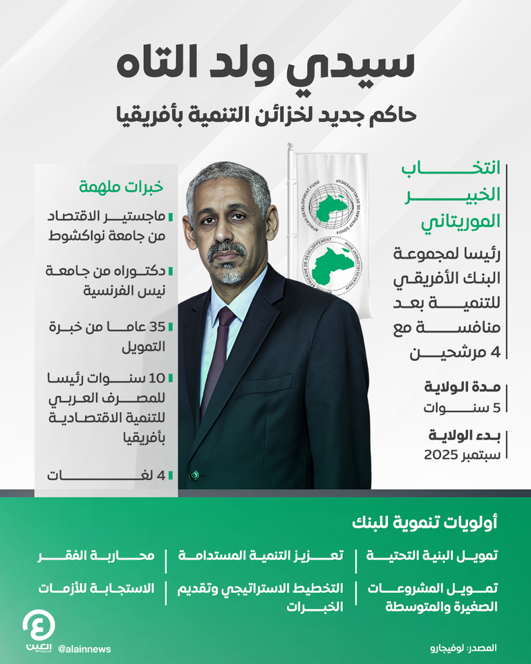 سيدي ولد التاه.. حاكم جديد لخزائن التنمية بأفريقيا سيدي ولد التاه.. حاكم جديد لخزائن التنمية بأفريقيا