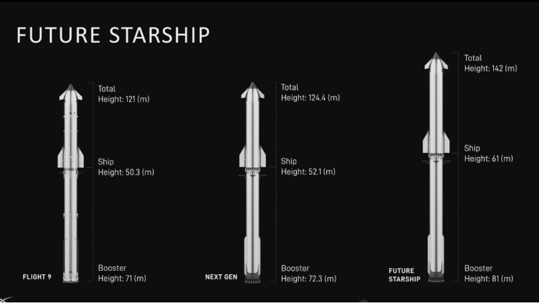 "سبيس إكس" لديها أحلام كبيرة مع ستارشيب وكوكب المريخ