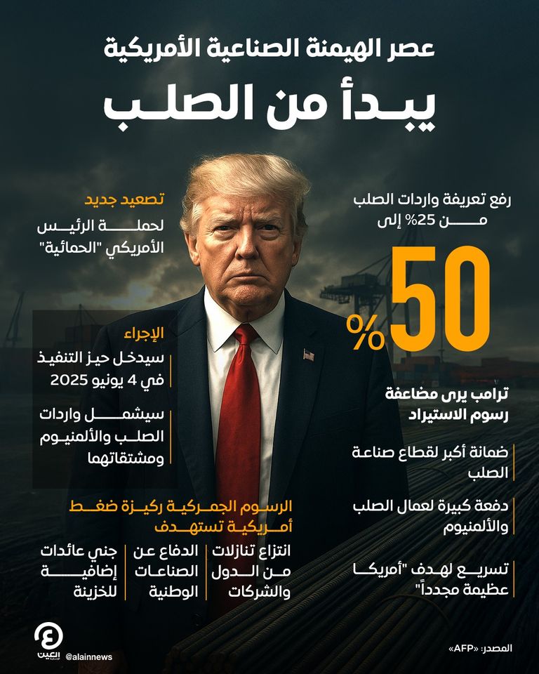 الرئيس الأمريكي دونالد ترامب في مصنع لعملاق الصلب «يو إس ستيل»