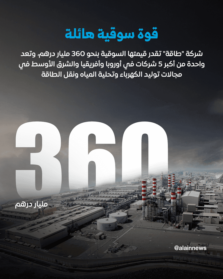 علم دولة الإمارات