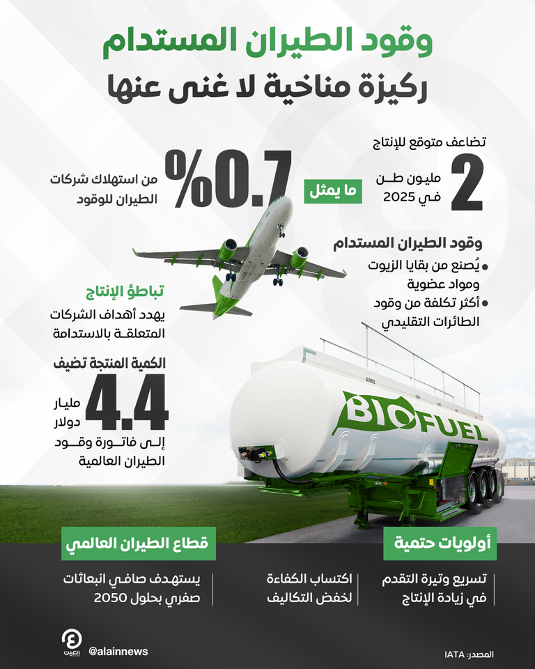 وقود الطيران المستدام