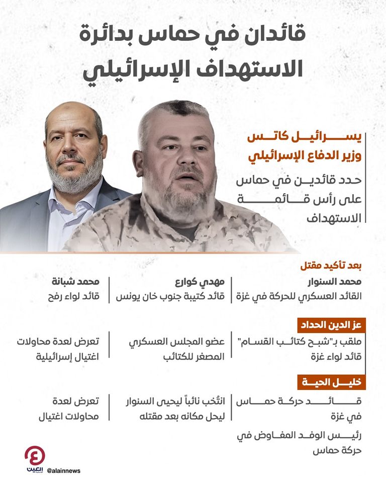 القائد العسكري البارز في حماس عز الدين الحداد