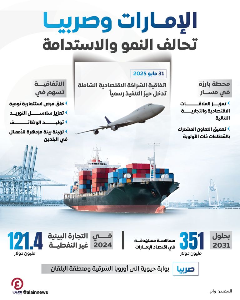 علما دولتي الإمارات وصربيا