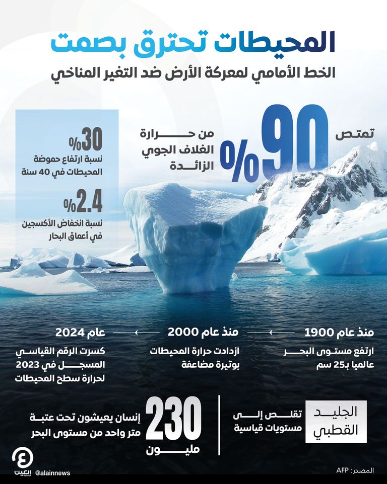 المحيطات تحترق بصمت المحيطات تحترق بصمت