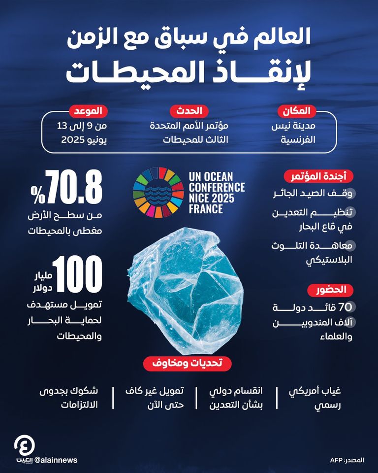 العالم في سباق مع الزمن لإنقاذ المحيطات العالم في سباق مع الزمن لإنقاذ المحيطات