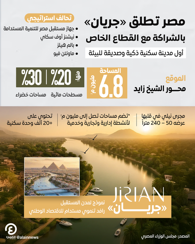 جانب من مراسم توقيع عقد شراكة وتطوير لإطلاق مدينة «جريان»