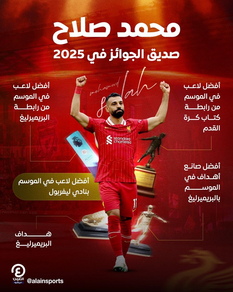 أبرز جوائز محمد صلاح في 2025