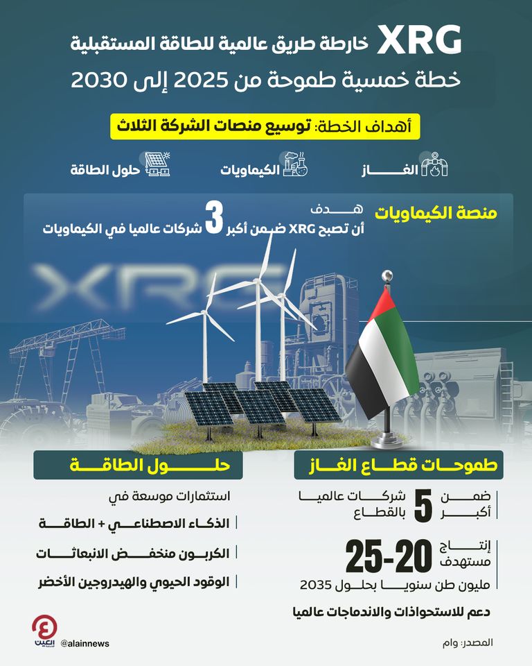 XRG.. خطة خمسية طموحة من 2025 إلى 2030 XRG.. خطة خمسية طموحة من 2025 إلى 2030