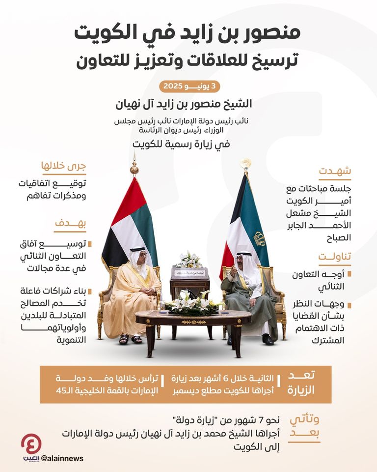 أمير الكويت يستقبل الشيخ منصور بن زايد آل نهيان