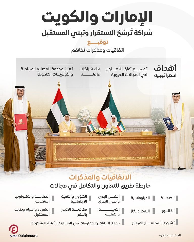 شراكة استراتيجية بين دولة الإمارات والكويت