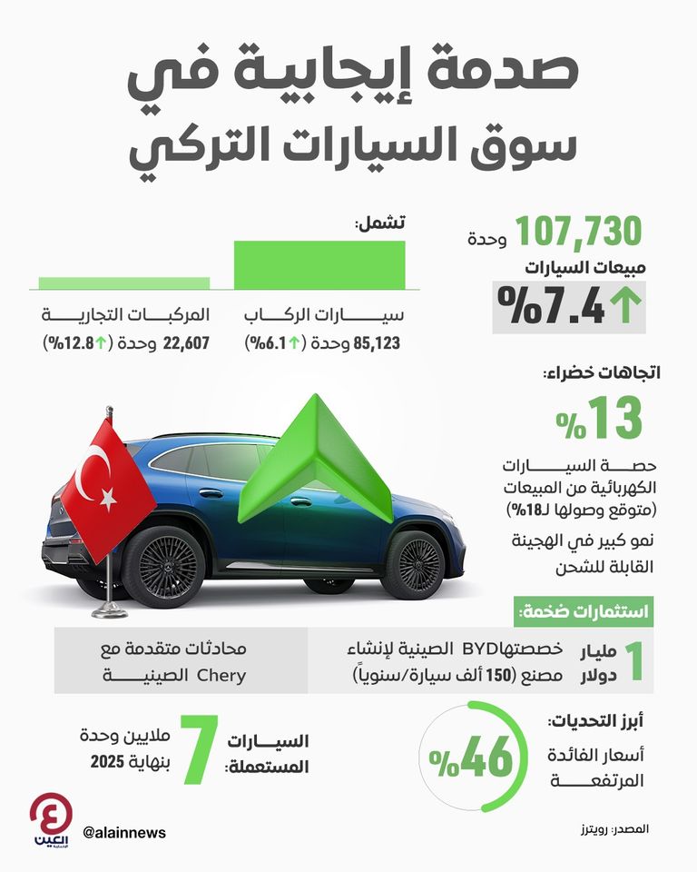 مجموعة من السيارات 