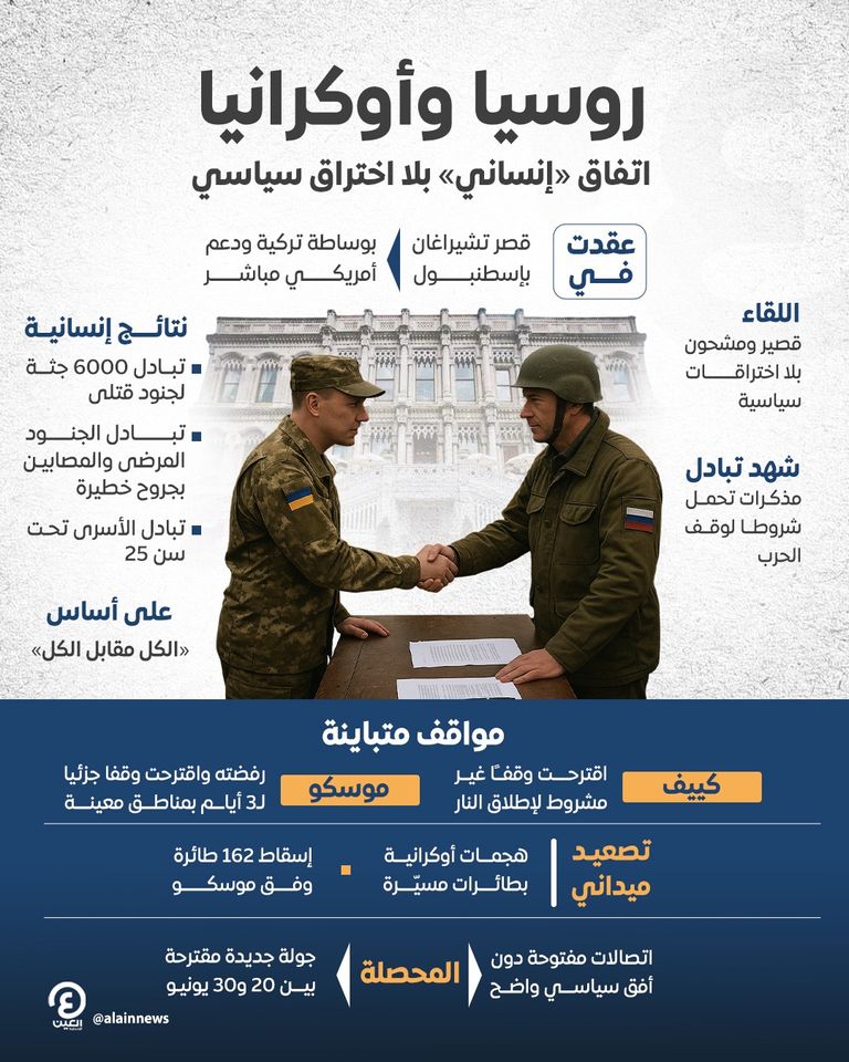 جانب من اجتماعات إسطنبول