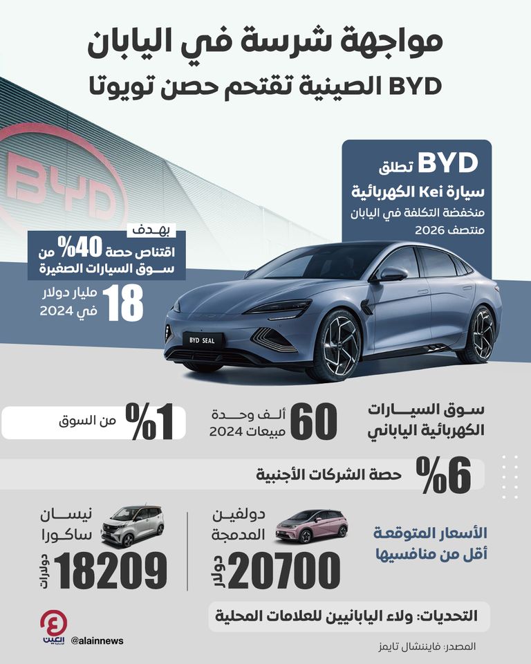 سيارات بي واي دي الكهربائية قادمة لليابان