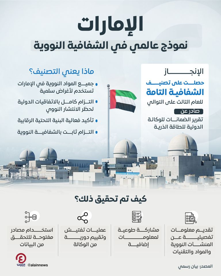 محطات براكة النووية