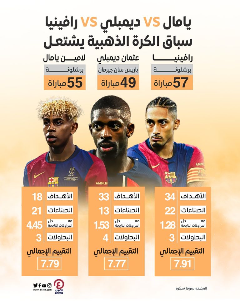 الكرة الذهبية عثمان ديمبلي نجم باريس سان جيرمان