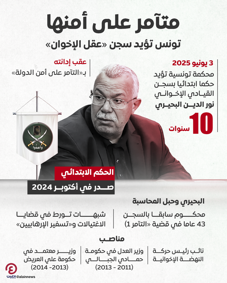 القيادي الإخواني التونسي نور الدين البحيري 