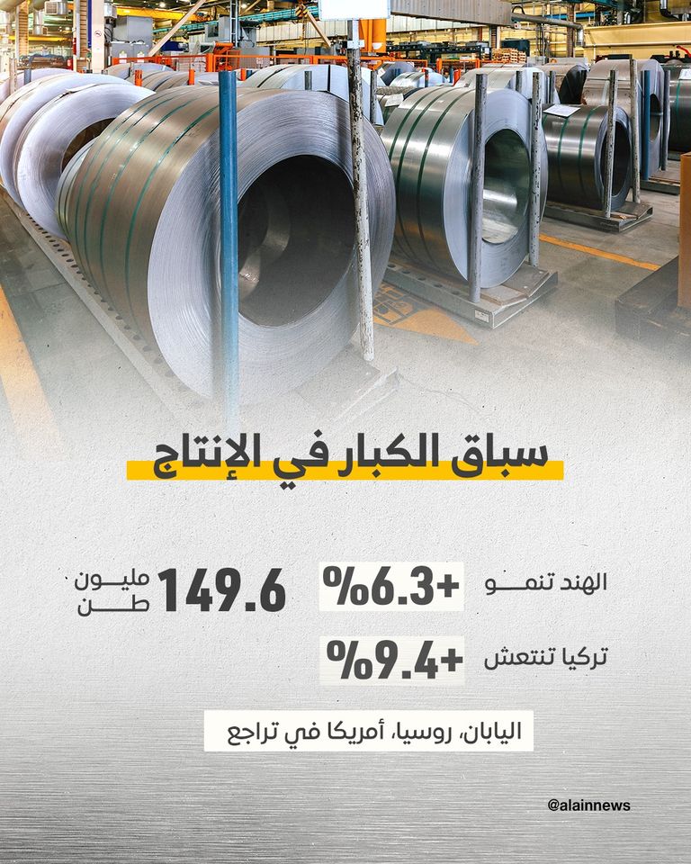 صناعة الصلب