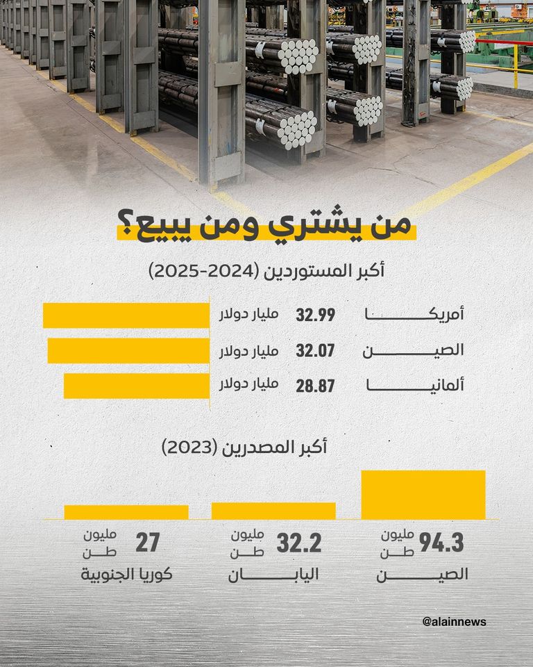 صناعة الصلب