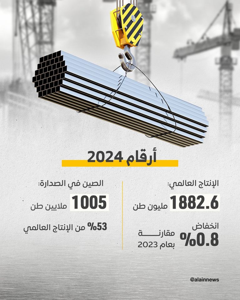 صناعة الصلب