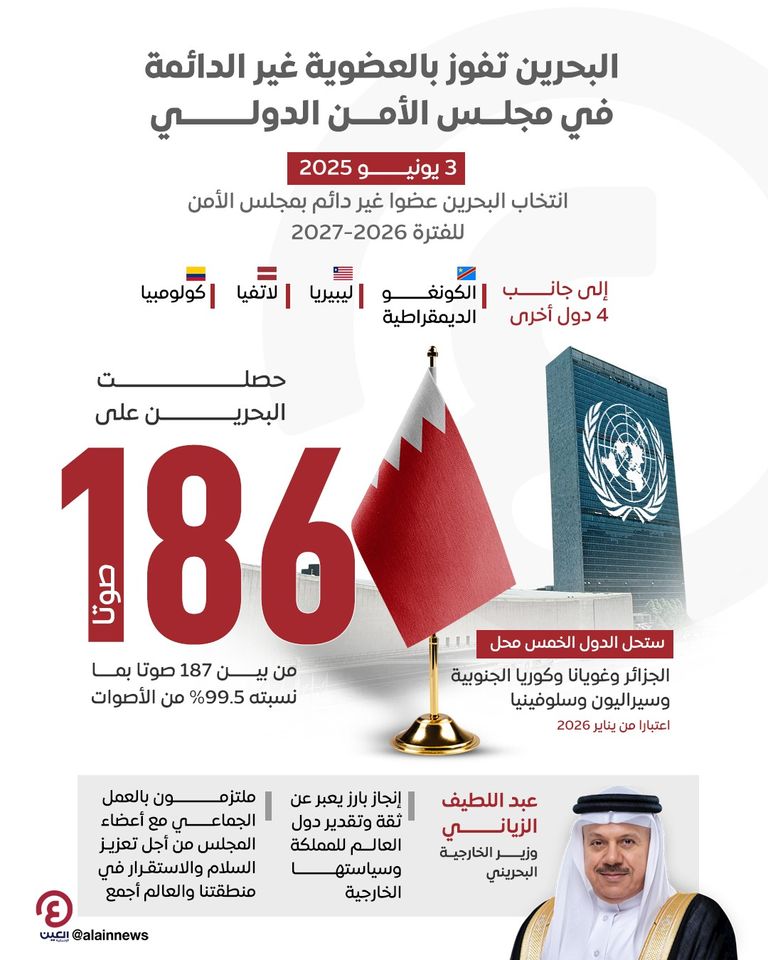 علما الإمارات والبحرين