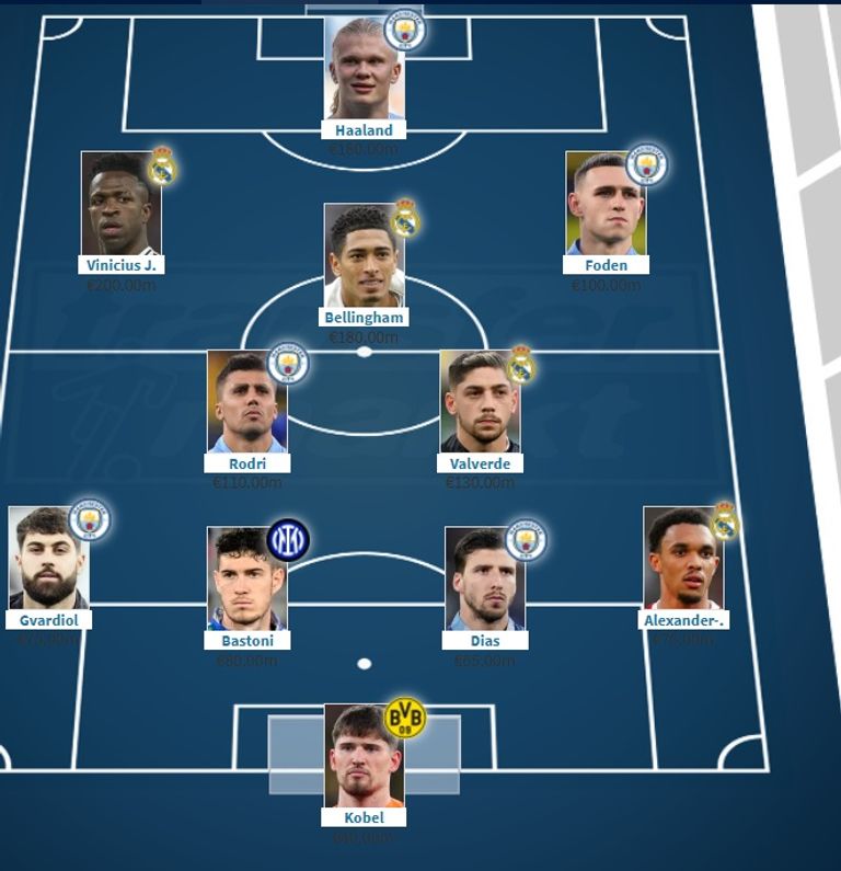 غلى تشكيل في كأس العالم للأندية 