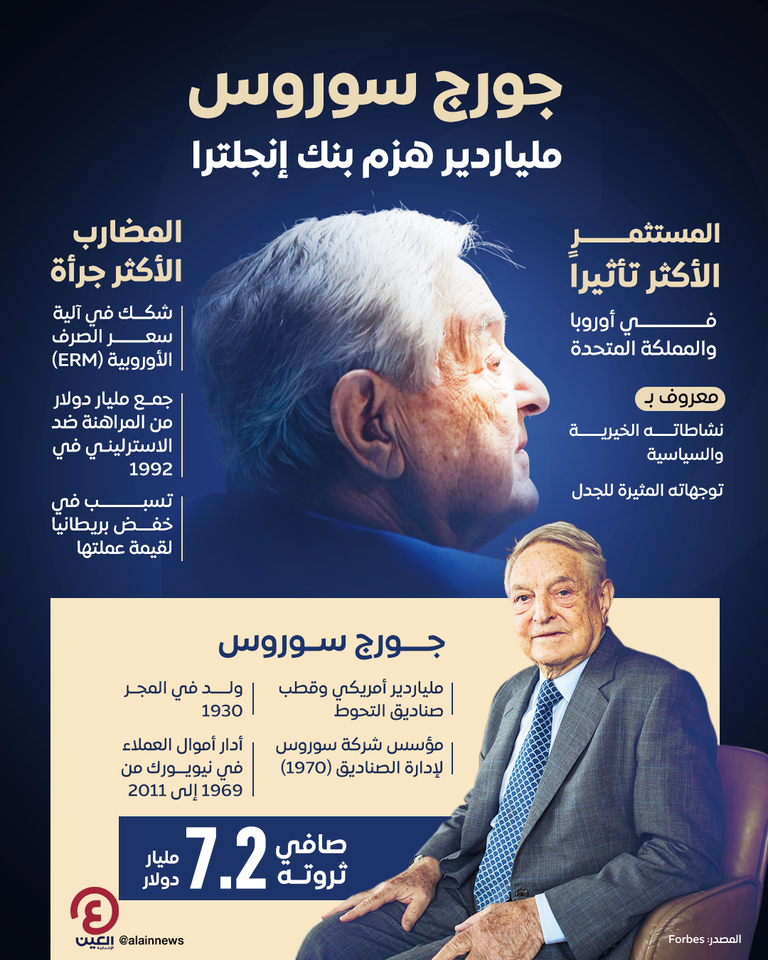 الملياردير الأمريكي جورج سوروس