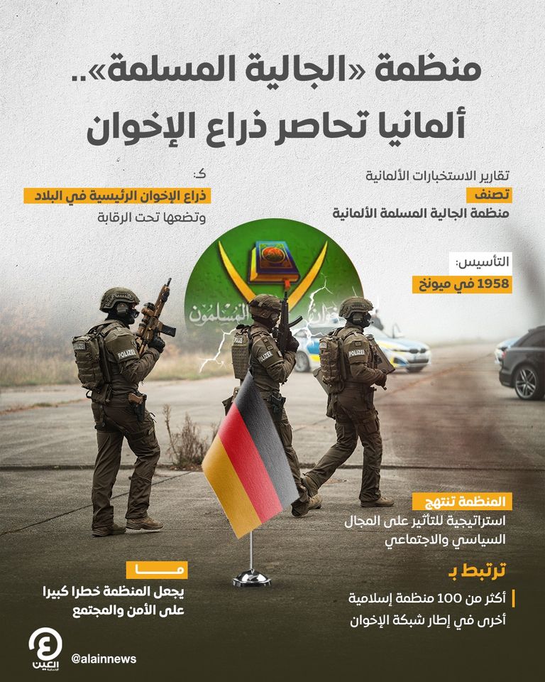 الإخوان تتعرض لضغوط متزايدة في ألمانيا
