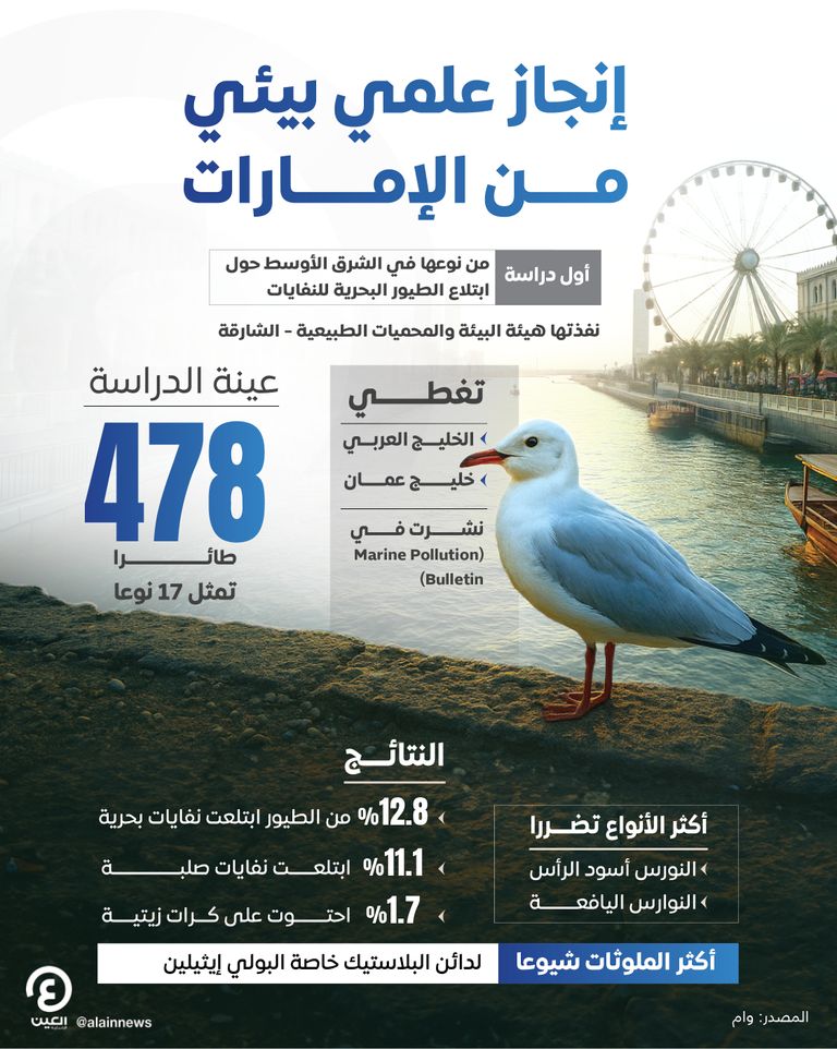 إنجاز علمي بيئي من الإمارات إنجاز علمي بيئي من الإمارات